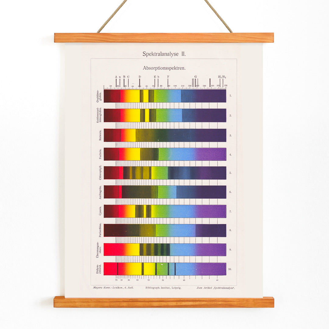 Colorful absorption spectra chart and poster featuring spectral analysis bars by The Institute of Liepzig for science wall decor, with wooden magnetic frame on white background