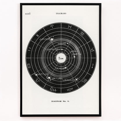 Closeup detail of Astrological solar system diagram with planetary orbits by Hiram Erastus Butler from Solar Biology poster titled Diagram no4