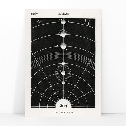 Astrological chart with celestial bodies and zodiac signs orbital diagram by Hiram Erastus Butler from Solar Biology artwork, framed and displayed in modern living room decor