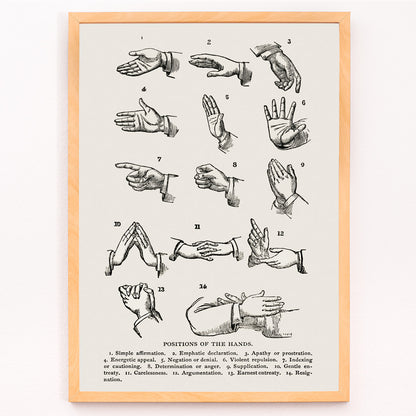 Closeup detail of Drawings and poster of hand gesture positions for sign language by Joseph Gibbons Richardson from Positions of the Hands artwork