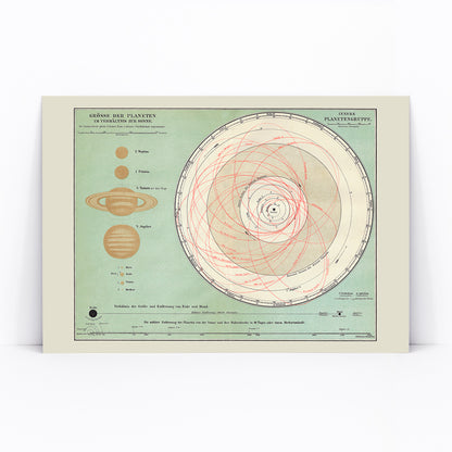 Solar system planet orbits and sizes illustration and vintage chart artwork by The Institute Of Liepzig wall decor, framed and displayed in modern living room decor